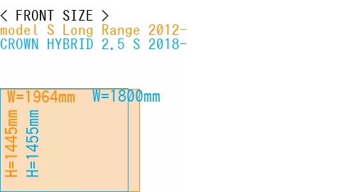 #model S Long Range 2012- + CROWN HYBRID 2.5 S 2018-
